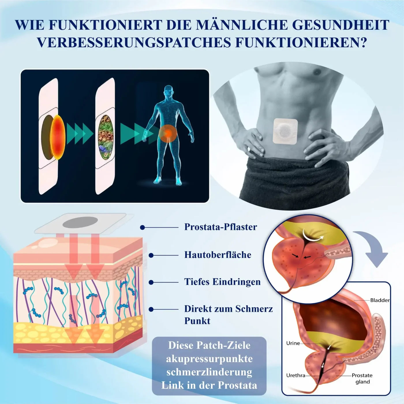 South Moon Mannergesun Dheit Verbesserung Pflaster ( BUY 1 GET 1 FREE )