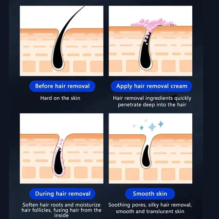 Men's private hair removal cream ( BUY 1 GET 1 FREE )
