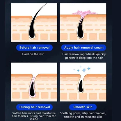 Men's private hair removal cream ( BUY 1 GET 1 FREE )